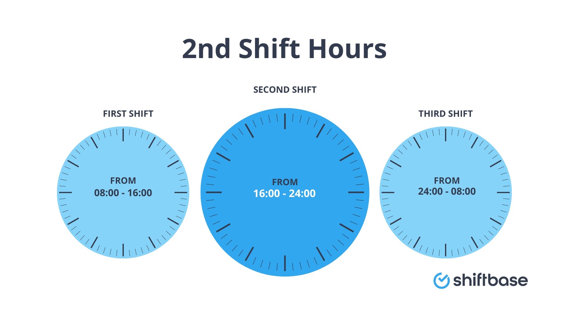 2nd Shift Hours Explained Comparisons and Details Shiftbase